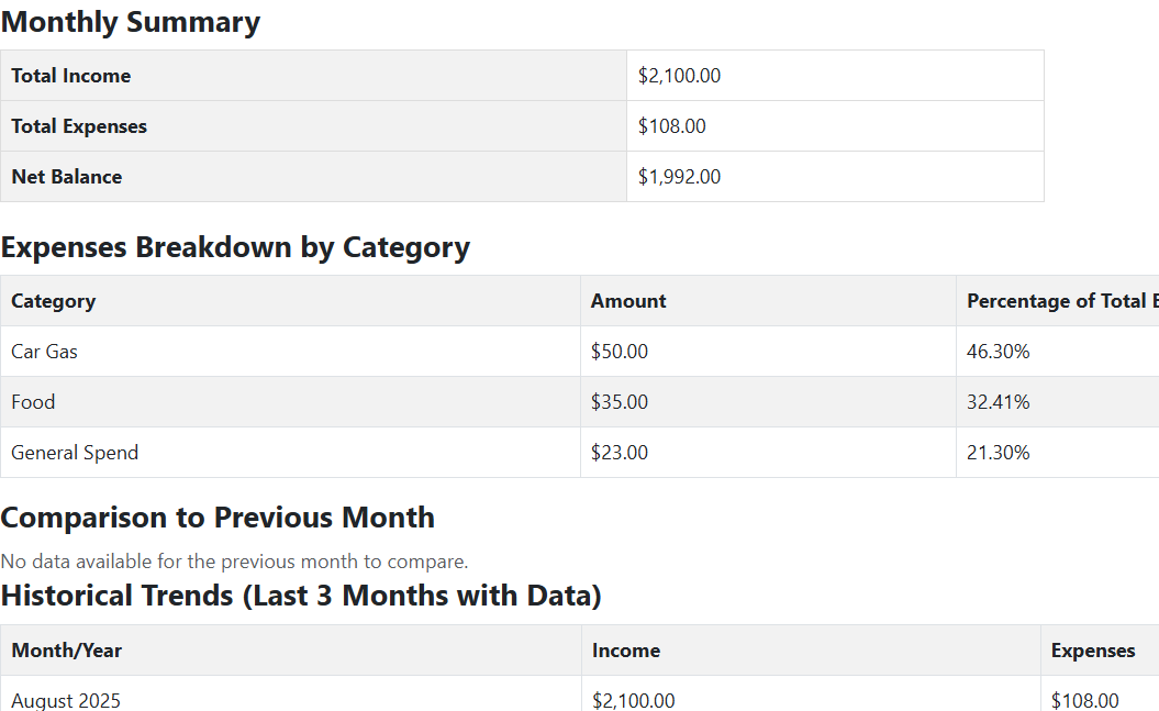 Insights page with charts for expenses, income, and set-asides