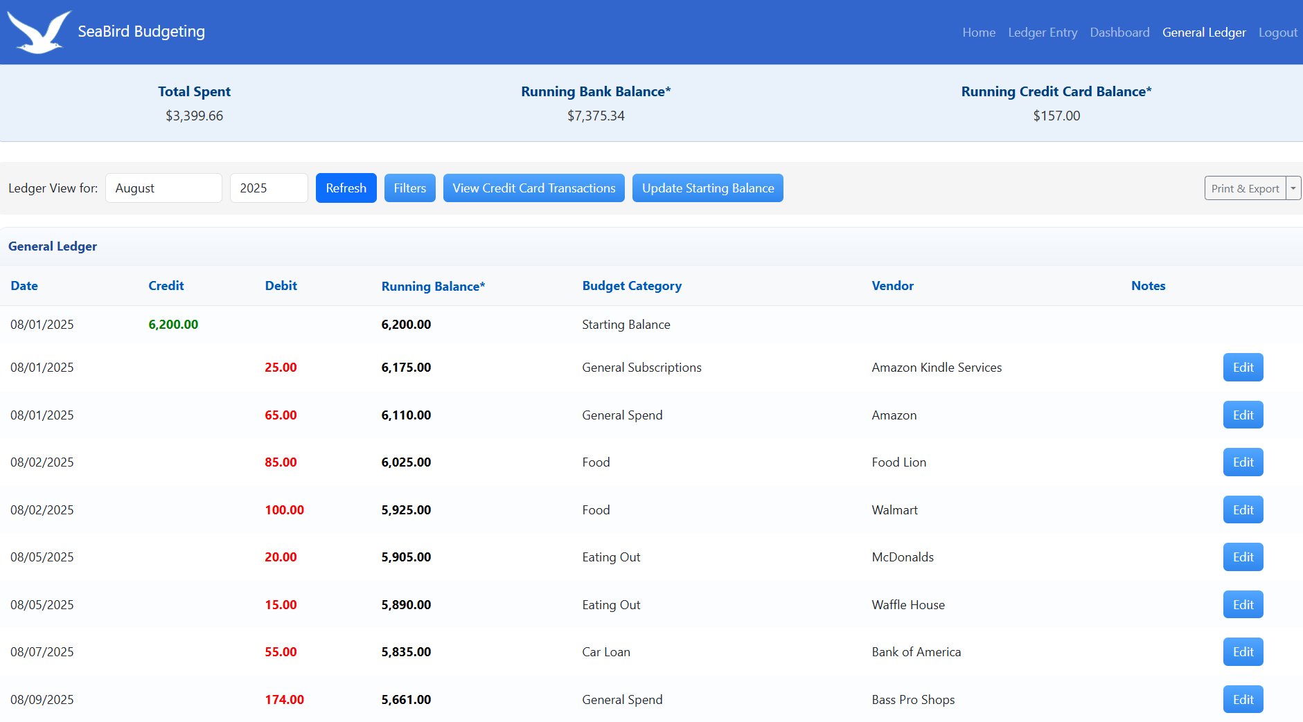 Category and vendor management interface for precise tracking