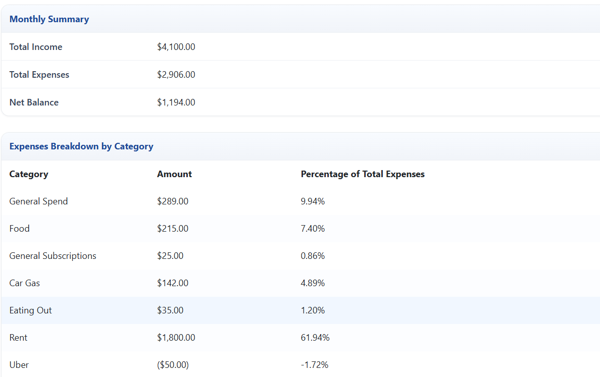 Insights page with charts for expenses, income, and set-asides